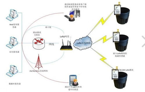 物聯(lián)網(wǎng)無(wú)線開(kāi)發(fā)核心技術(shù)對(duì)比 網(wǎng)絡(luò)技術(shù)開(kāi)發(fā)選型指南